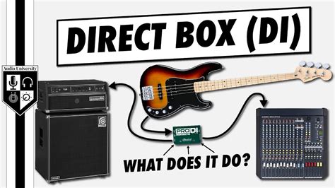 how to use a direct box for electric metal guitar|passive direct box.